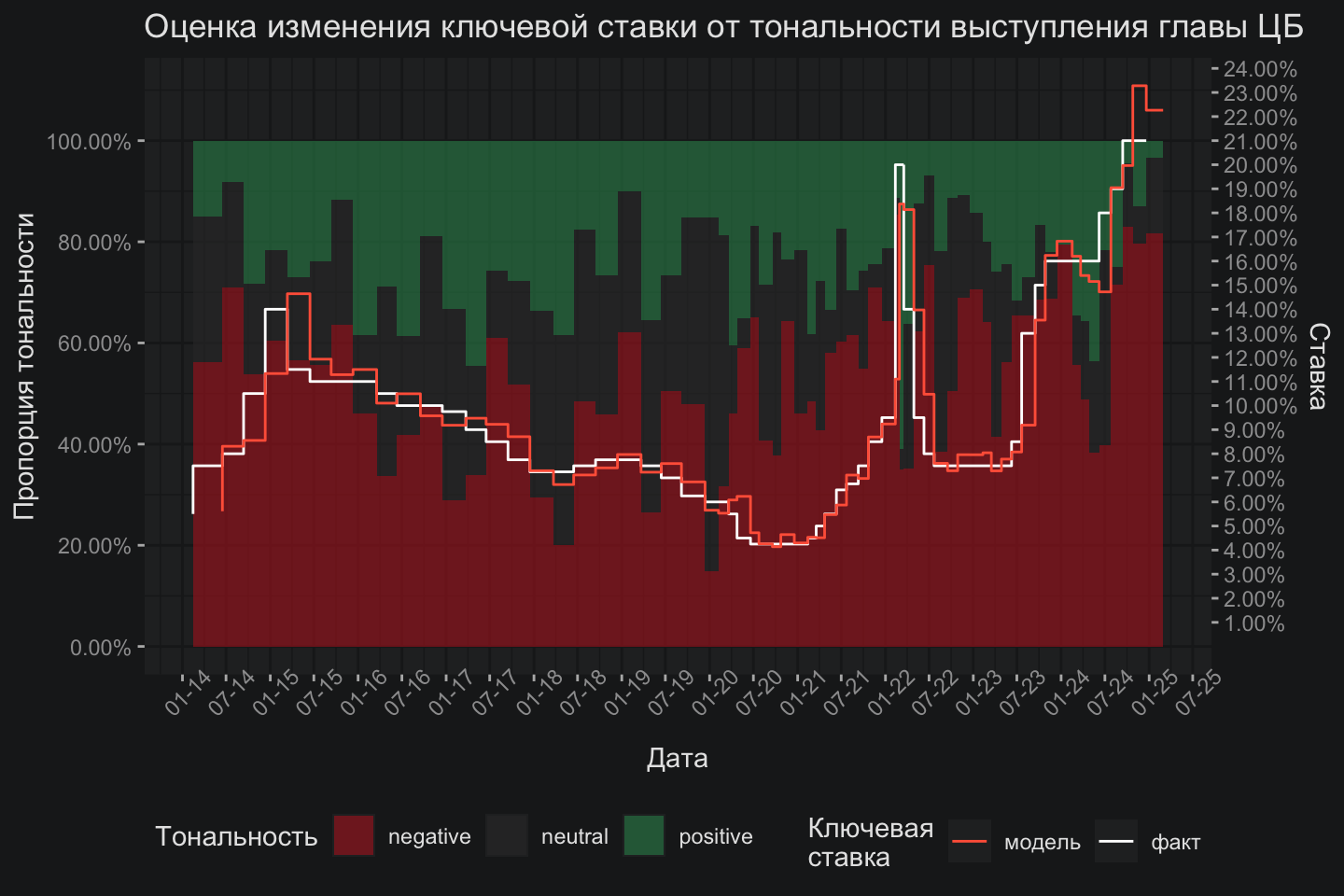 AI для аналитики - 5