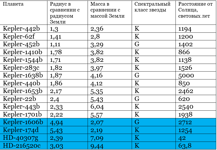 Негостеприимные красные карлики. Об ультрафиолетовой зоне обитаемости - 3