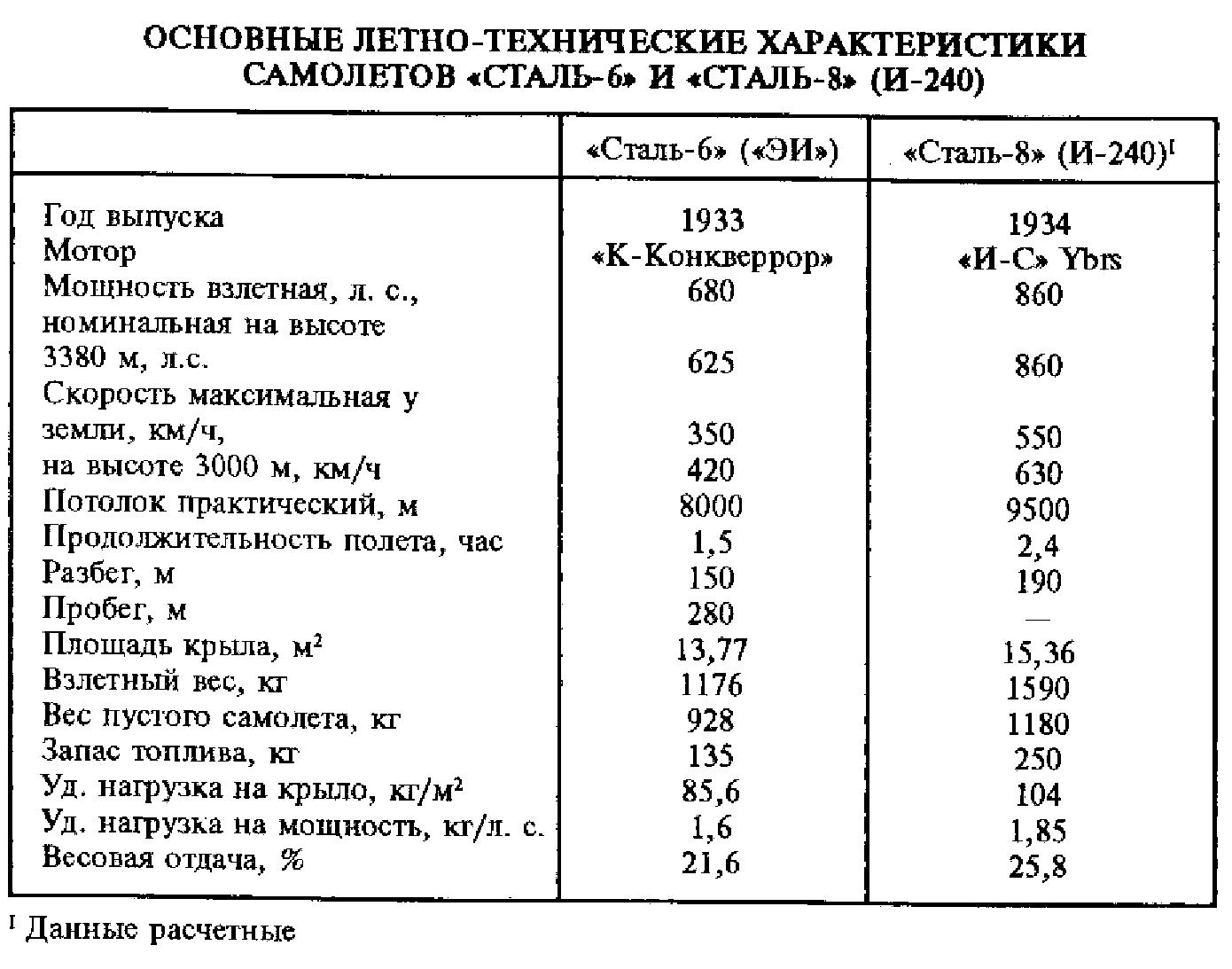 Роберт Бартини: советский авангардист, изменивший мир авиации - 8