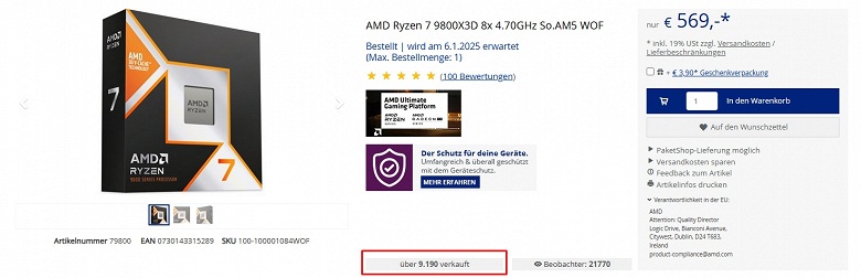 Ryzen 7 9800X3D продаётся вдвое лучше всех остальных Ryzen 9000 вместе взятых. Как минимум в крупнейшей немецкой сети Mindfactory