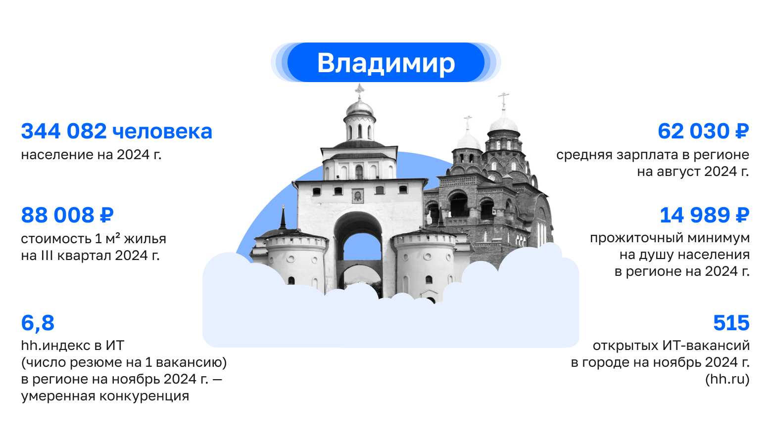 Где в России айтишнику жить хорошо: как работают и зарабатывают ИТ-специалисты в центральных регионах, часть 1 - 15