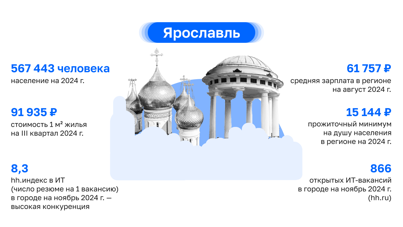 Где в России айтишнику жить хорошо: как работают и зарабатывают ИТ-специалисты в центральных регионах, часть 1 - 17