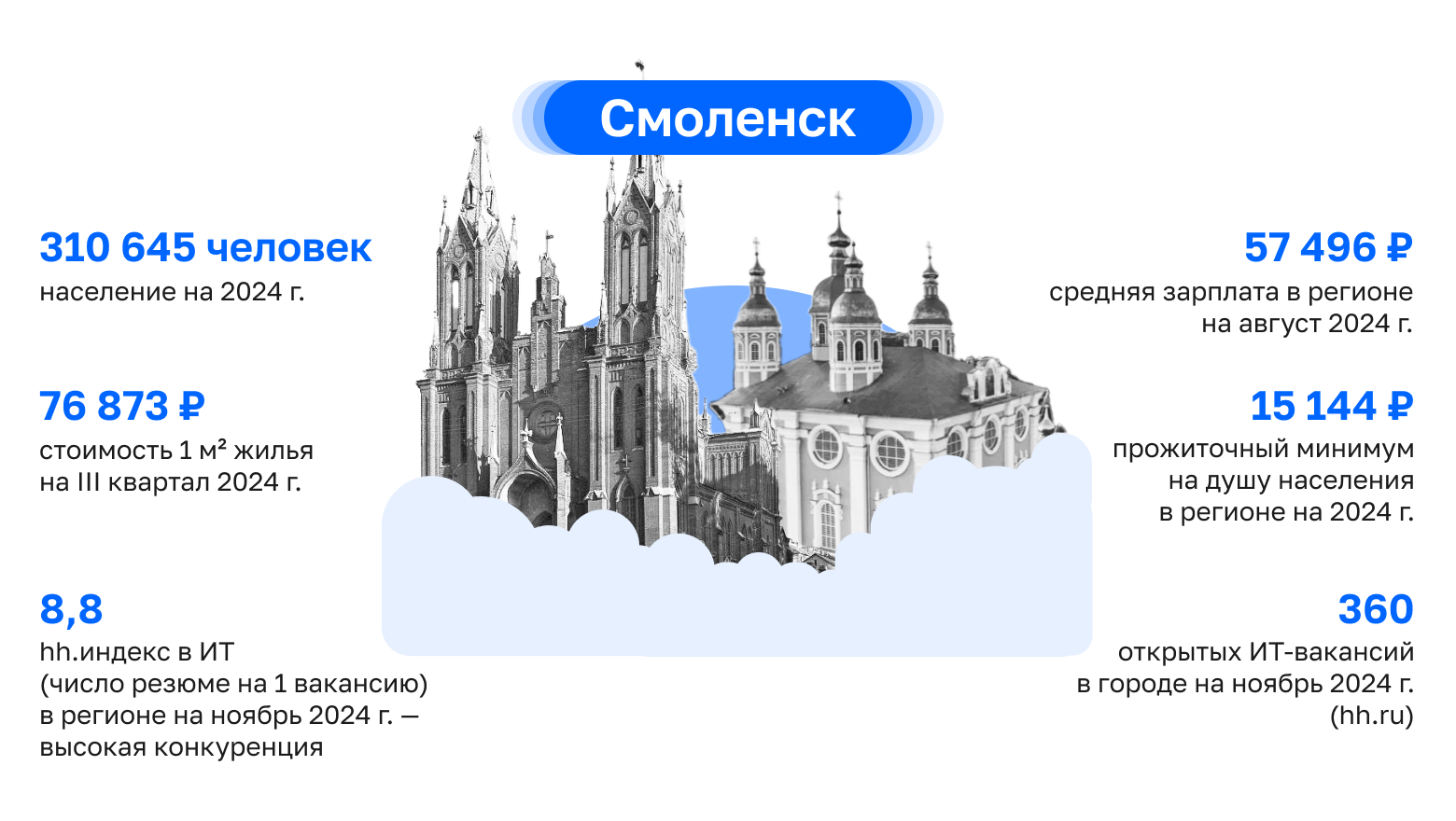 Где в России айтишнику жить хорошо: как работают и зарабатывают ИТ-специалисты в центральных регионах, часть 1 - 19