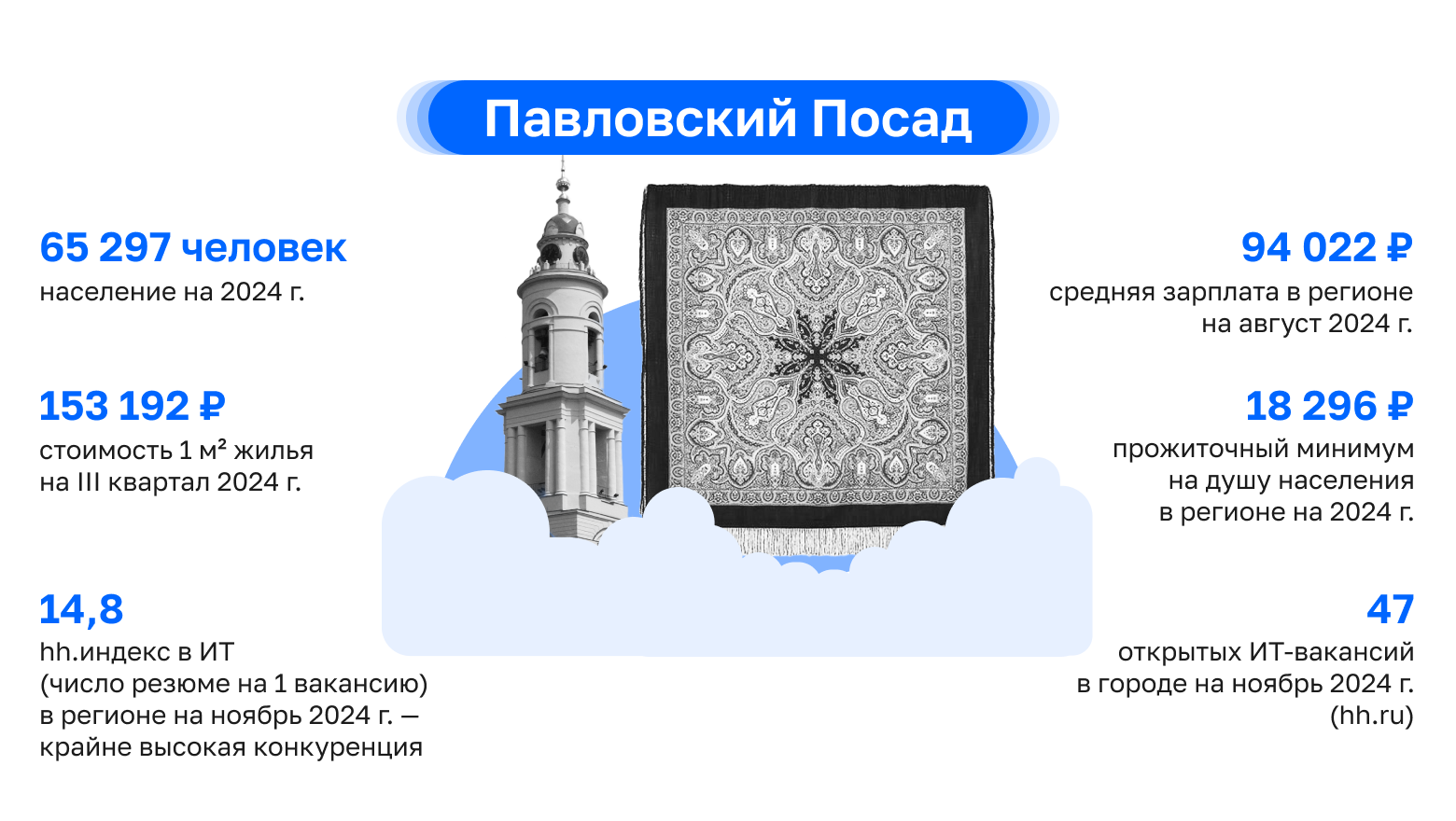 Где в России айтишнику жить хорошо: как работают и зарабатывают ИТ-специалисты в центральных регионах, часть 1 - 21