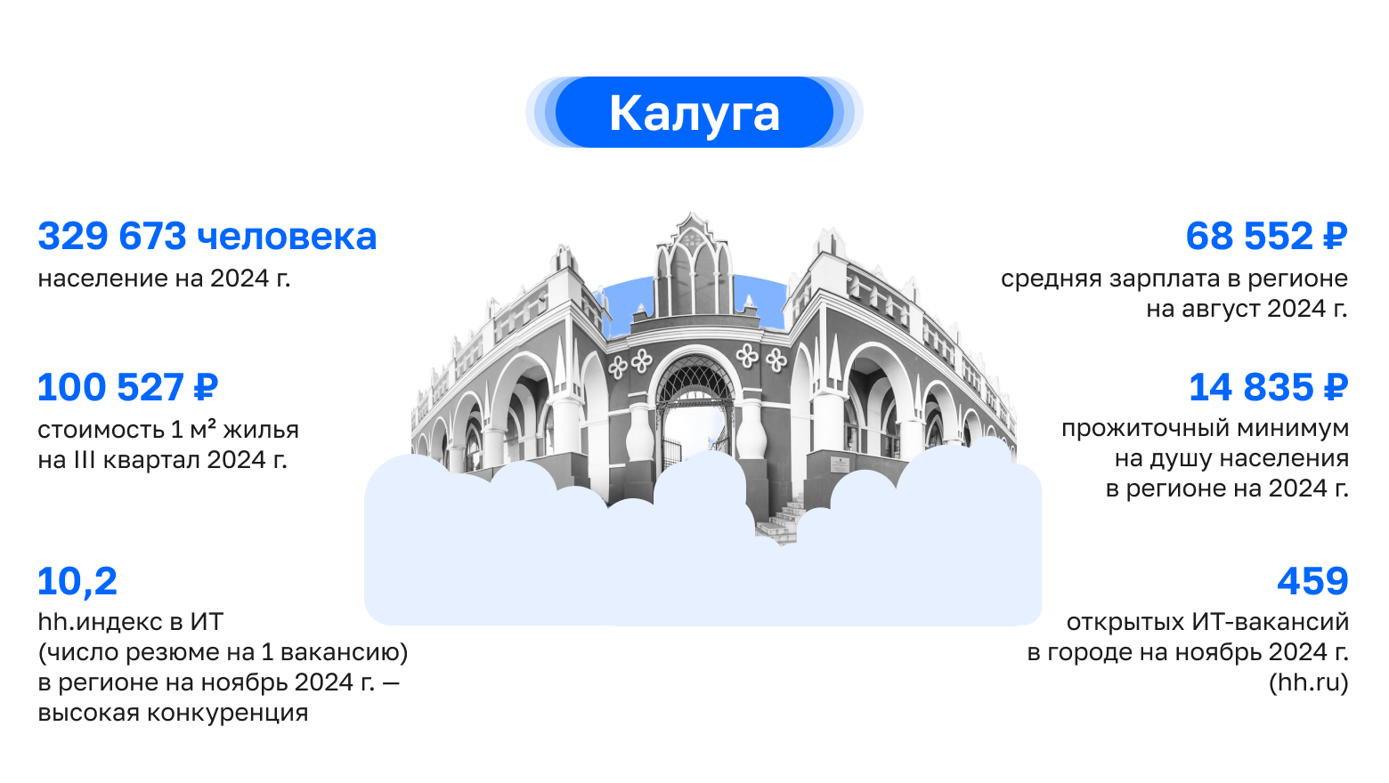 Где в России айтишнику жить хорошо: как работают и зарабатывают ИТ-специалисты в центральных регионах, часть 1 - 8