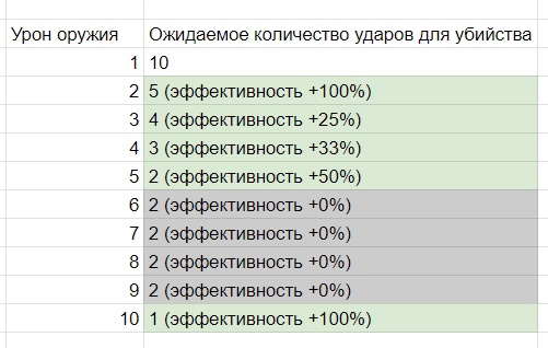 Как спроектировать игровую математическую модель, забалансить её и не сдуреть. Разбор на практических кейсах - 10