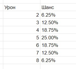 Как спроектировать игровую математическую модель, забалансить её и не сдуреть. Разбор на практических кейсах - 12