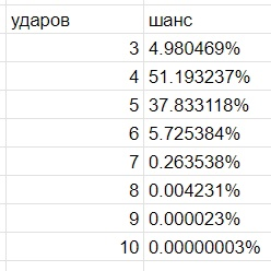 Как спроектировать игровую математическую модель, забалансить её и не сдуреть. Разбор на практических кейсах - 13