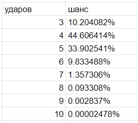 Как спроектировать игровую математическую модель, забалансить её и не сдуреть. Разбор на практических кейсах - 14