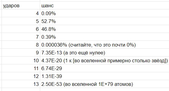 Как спроектировать игровую математическую модель, забалансить её и не сдуреть. Разбор на практических кейсах - 15