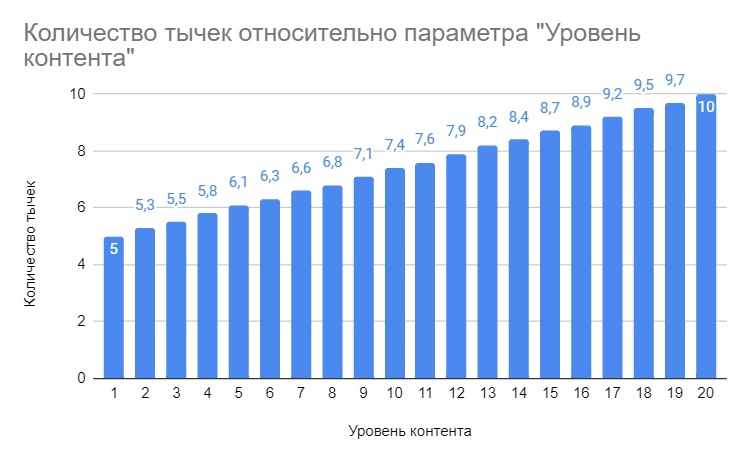 Как спроектировать игровую математическую модель, забалансить её и не сдуреть. Разбор на практических кейсах - 2