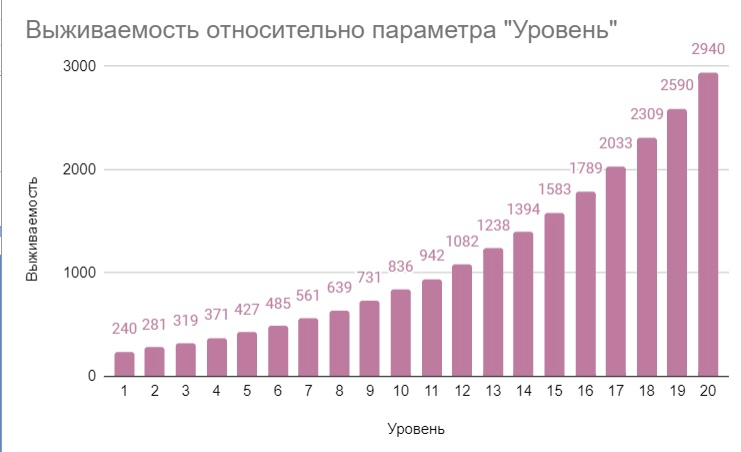 Как спроектировать игровую математическую модель, забалансить её и не сдуреть. Разбор на практических кейсах - 4