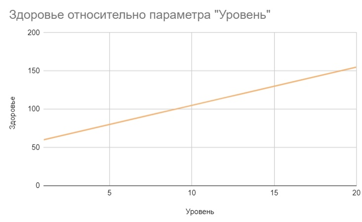 Как спроектировать игровую математическую модель, забалансить её и не сдуреть. Разбор на практических кейсах - 5