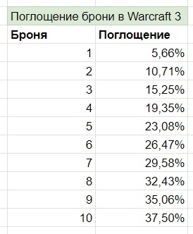 Как спроектировать игровую математическую модель, забалансить её и не сдуреть. Разбор на практических кейсах - 8