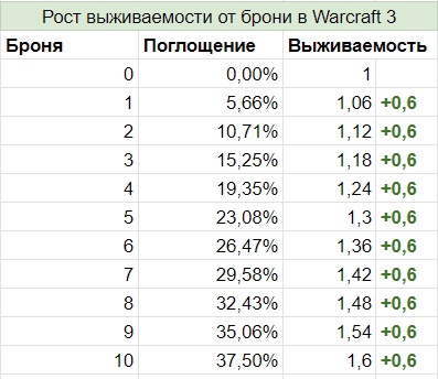 Как спроектировать игровую математическую модель, забалансить её и не сдуреть. Разбор на практических кейсах - 9