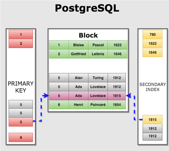 Оптимизация запросов в DjangoORM: когда и как использовать Raw SQL - 1