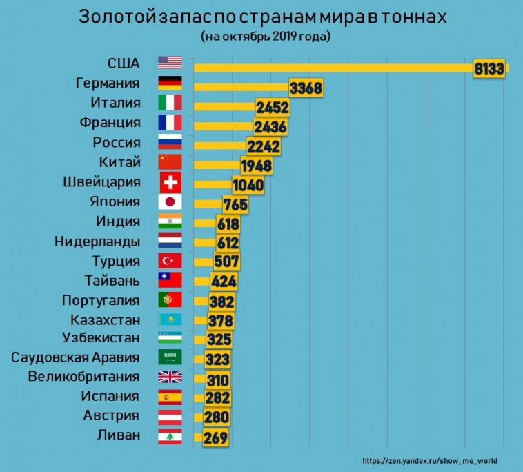 Немного о золоте.