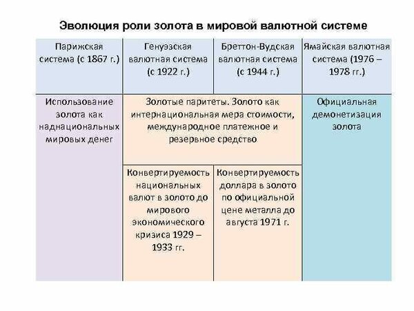 Немного о золоте и перспективах инвестиций - 5