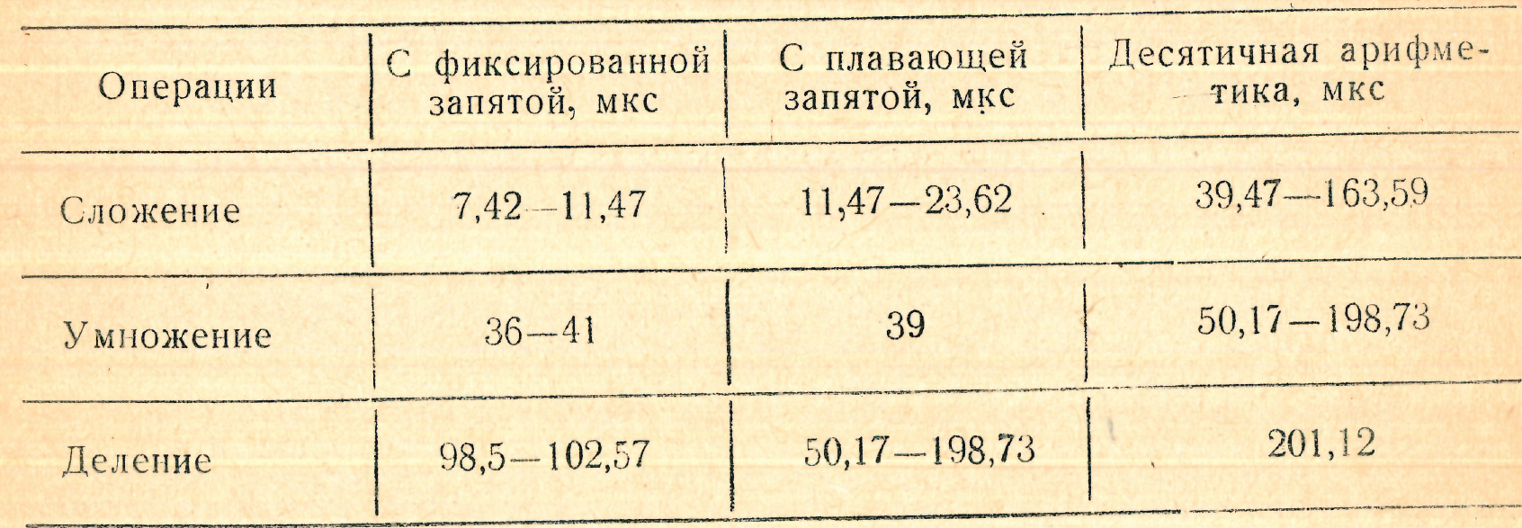 Процессор ЭВМ ЕС-1030. Пульт управления и заключение - 4