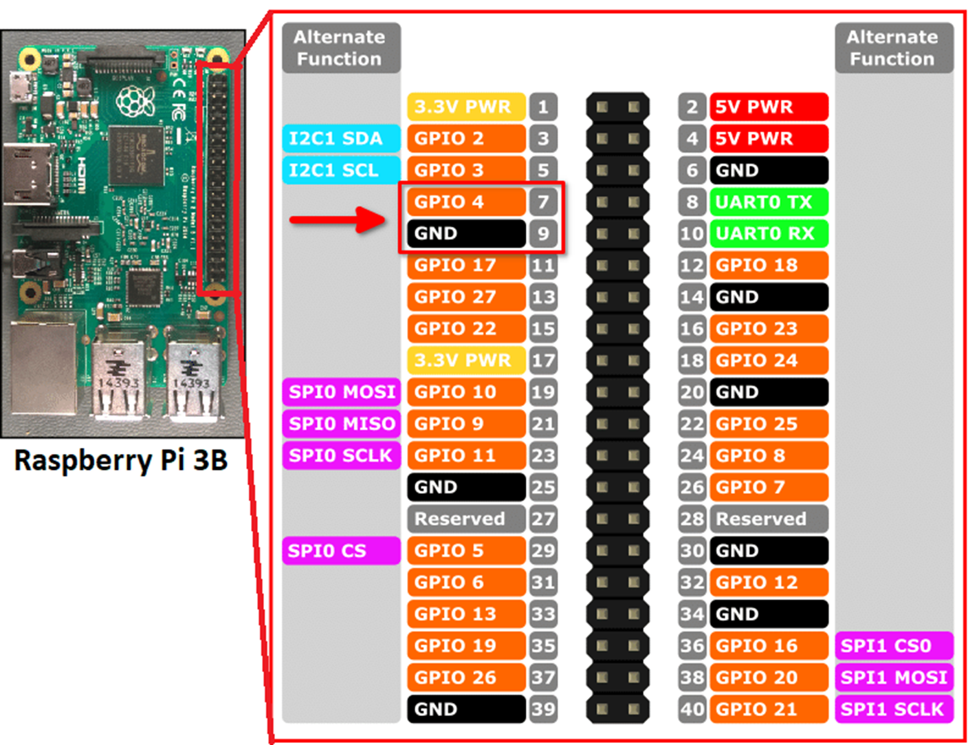 Распиновка GPIO Raspberry Pi 3B+, источник