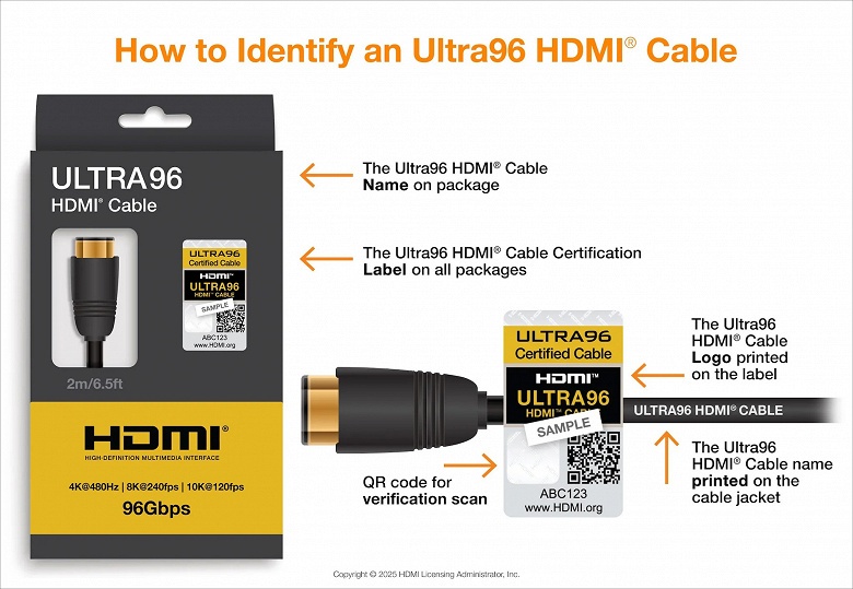 Наконец-то HDMI больше не уступает DisplayPort. Представлены спецификации HDMI 2.2: 96 Гбит/с и передача видео 10К 120 Гц