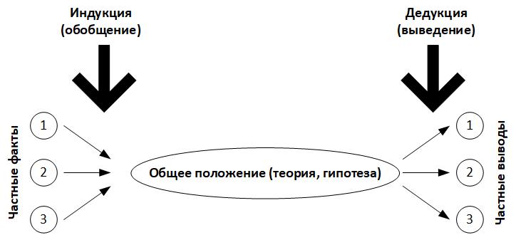 Presale-инженер АСУТП: техническое собеседование при приеме на работу - 2