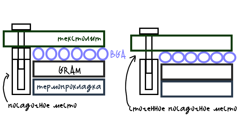 Чиним видеокарту ножовкой и напильником - 6