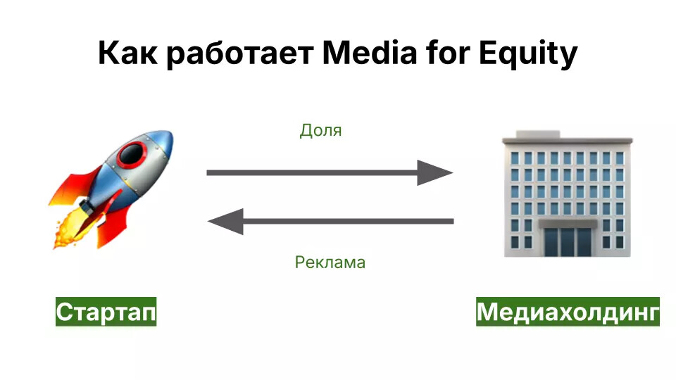 Media for Equity или зачем отдавать долю в стартапе в обмен на рекламу - 2