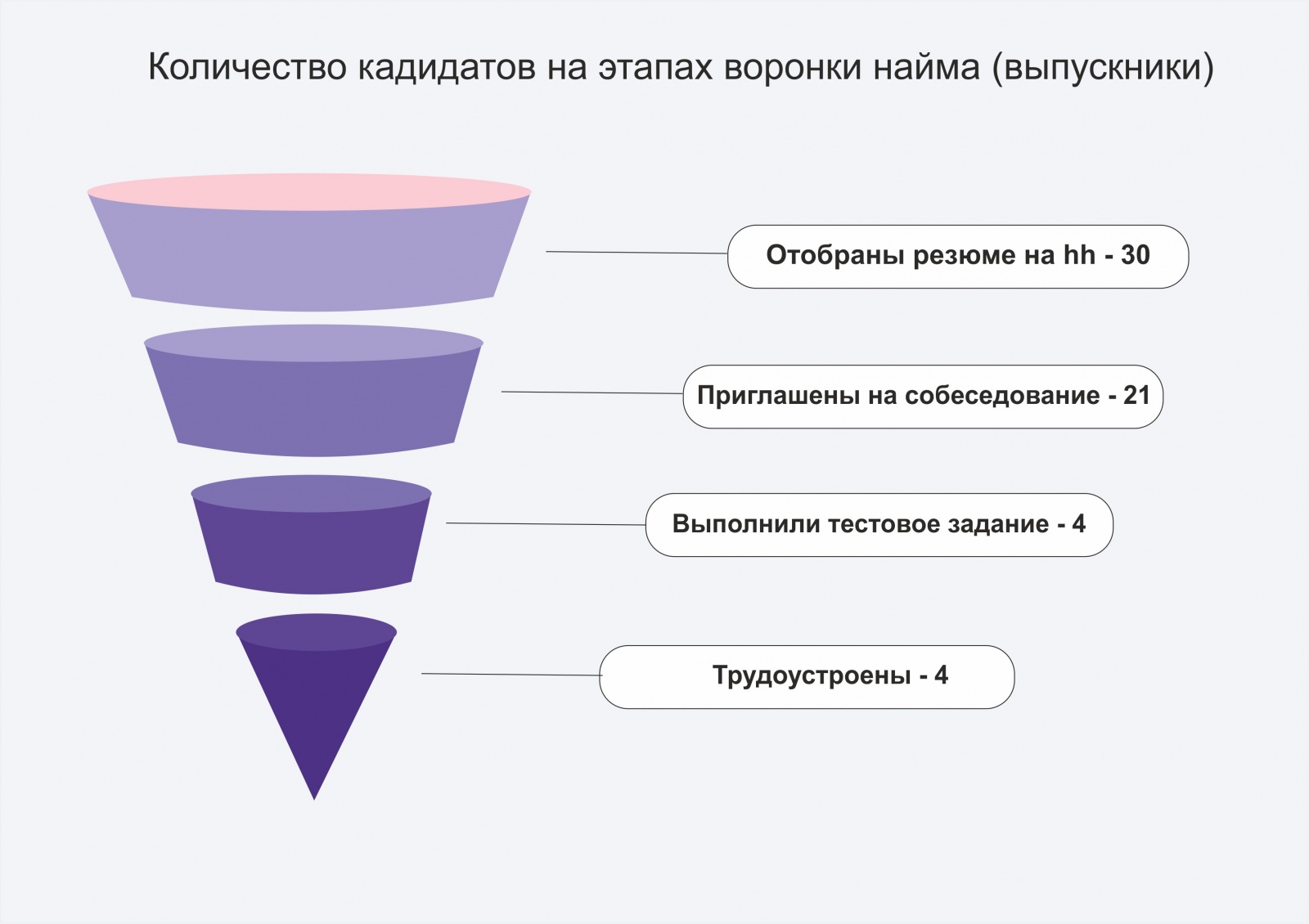 Путь в компанию кандидата - выпускника   