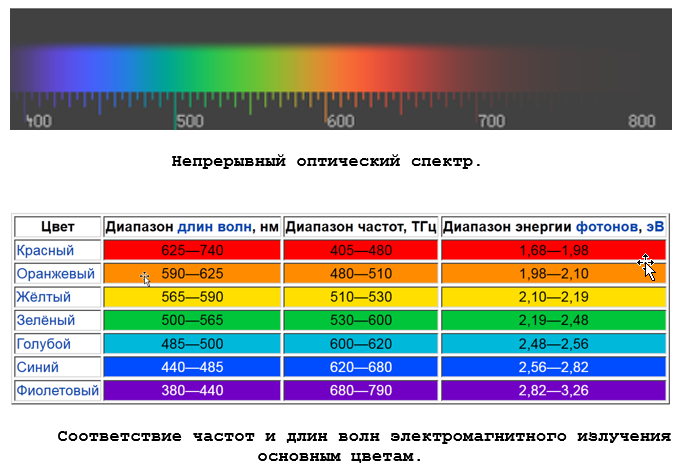 Немного об устройстве мира, или почему небо синее? - 34