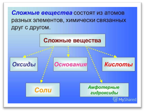 Сложные вещества.