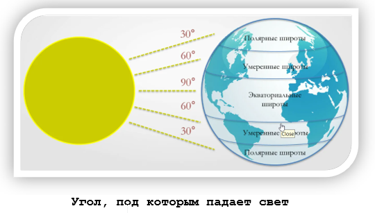 Немного об устройстве мира, или почему небо синее? - 44