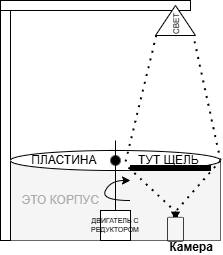 Схема не как в патентах США, конечно, но вроде понятно, что мы хотим от устройства.