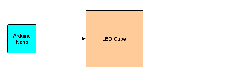 DIY LED Cube. Часть 2: превращаем Arduino Nano в ESP32 (а что, так можно было?) - 2