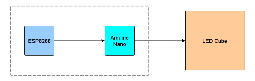 DIY LED Cube. Часть 2: превращаем Arduino Nano в ESP32 (а что, так можно было?) - 3