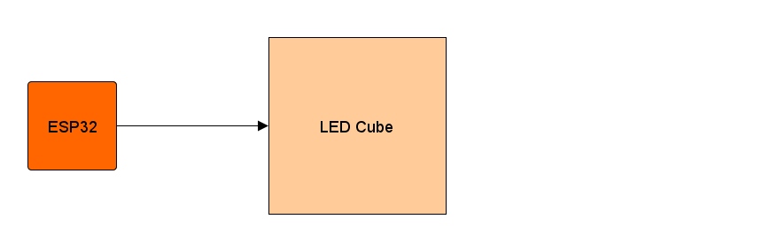 DIY LED Cube. Часть 2: превращаем Arduino Nano в ESP32 (а что, так можно было?) - 4