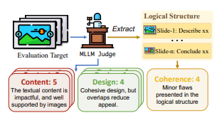 PPTAgent: Генерация и оценка презентаций, выходящая за рамки преобразования текста в слайды - 2