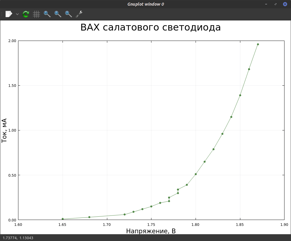 Диодный сатуратор. Создаём чётные ламповые гармоники - 6