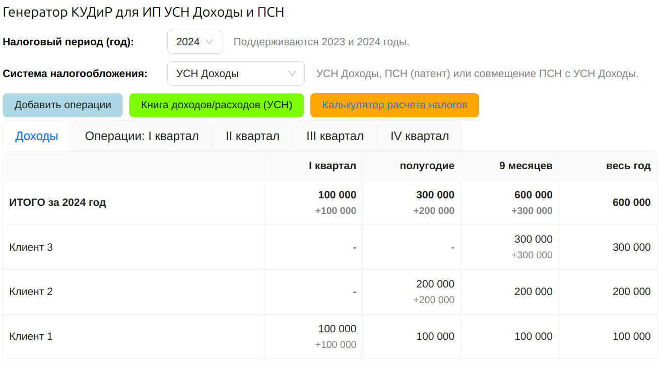 Готовим декларацию ИП УСН Доходы - 2