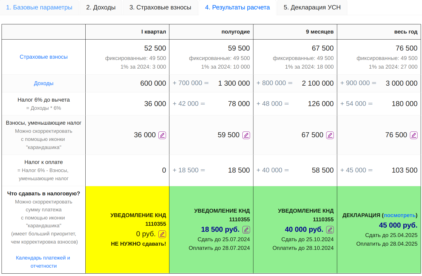 Результаты расчета