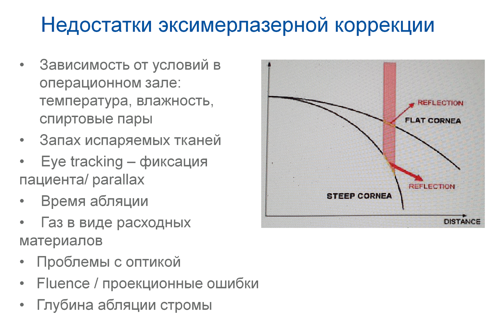 Недостатки LASIK/femtoLASIK/PRK (эксимерлазерной коррекции)