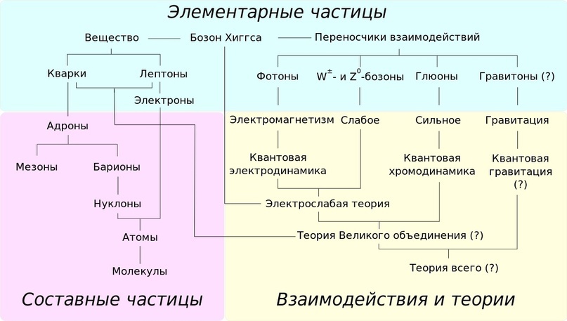 Биотехнологии в StarCraft: как зерги пожирали биоразнообразие, изображение №8