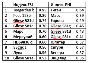 Фрагмент списка с индексами