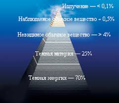 БОГА НЕТ, МАТРИЦЫ ТОЖЕ, ВСЁ ГОРАЗДО СЛОЖНЕЕ - 70