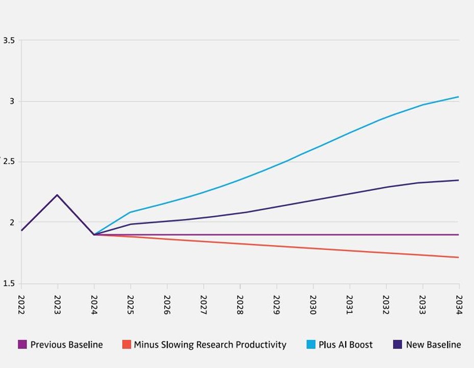 Рисунок 1. Источник Goldman Sachs Research