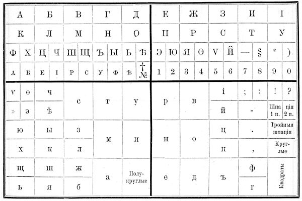 Почему именно Qwerty и Йцукен? Немного об истории клавиатурных раскладок для русского и английского языков - 12