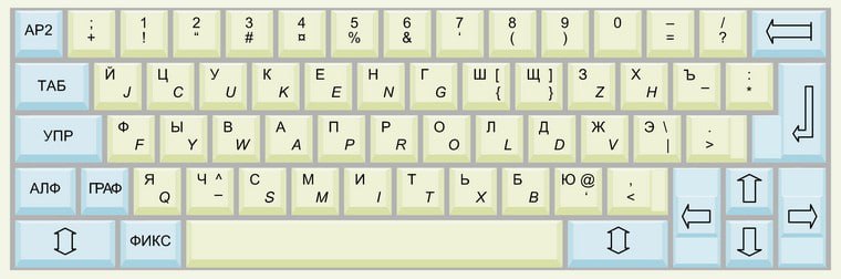 Почему именно Qwerty и Йцукен? Немного об истории клавиатурных раскладок для русского и английского языков - 14