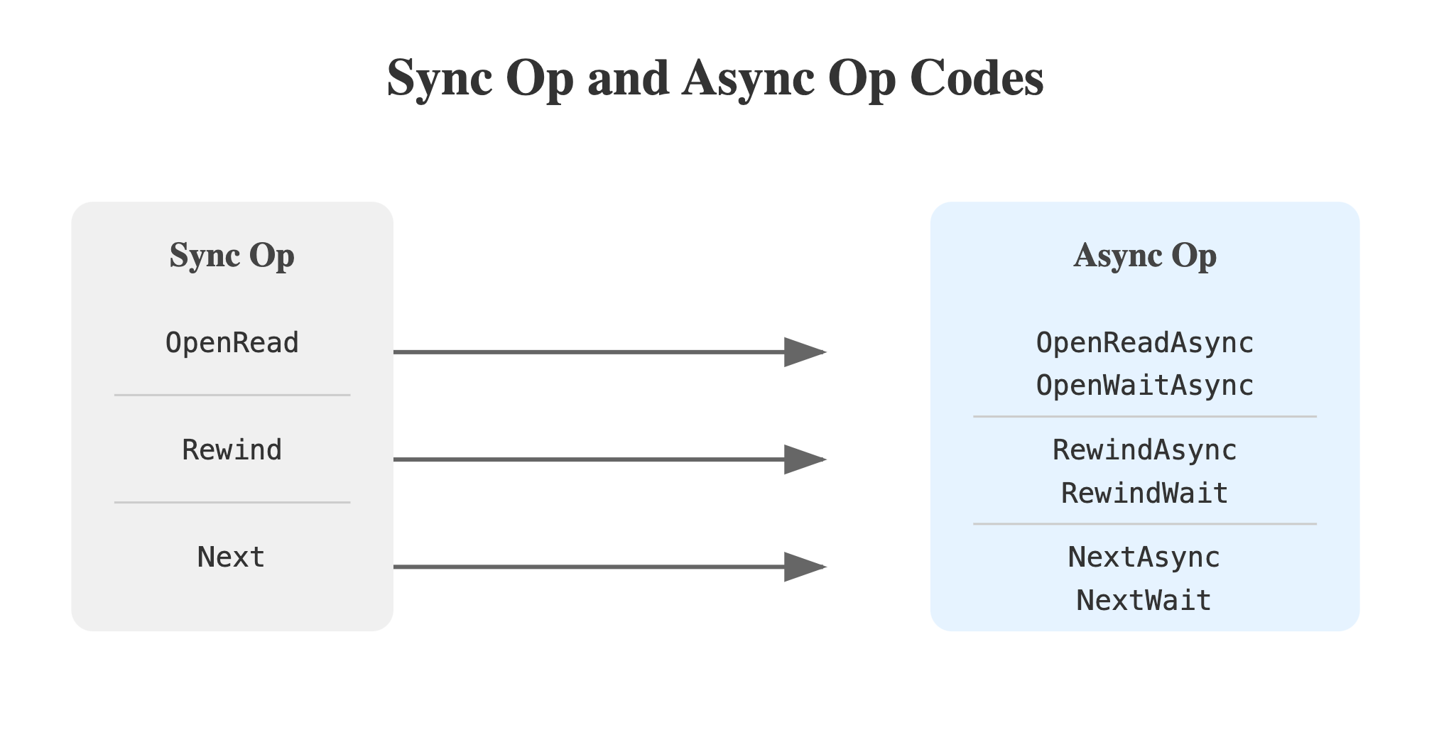 Эксперимент по ускорению SQLite - 4