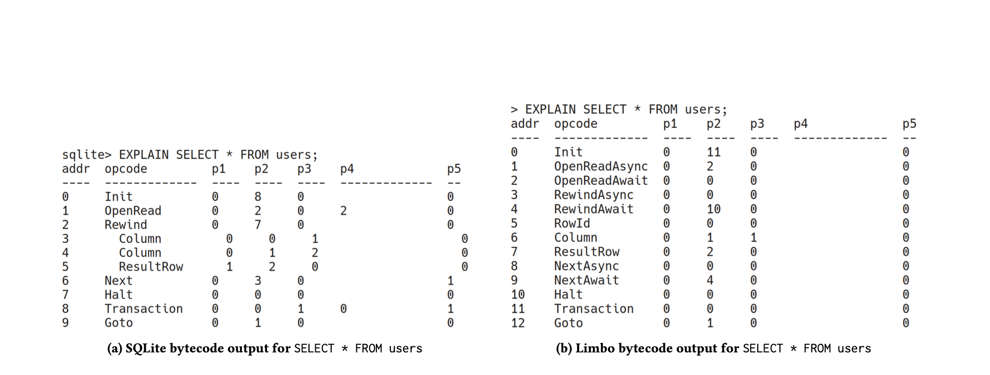 Эксперимент по ускорению SQLite - 5