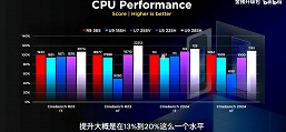 Каким получился топовый мобильный процессор Intel Core Ultra 9 285H. Тесты показывают, что он достаточно быстрый, но новые Ryzen энергоэффективнее 